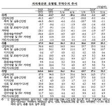 [NSP PHOTO]작년 3분기 지식재산권 무역수지 적자폭 4억달러…역대 최저