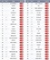 [NSP PHOTO][PC방 게임순위] 2월 3주차, 검은사막 20위권 진입