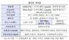 [NSP PHOTO]한화자산운용, 채권혼합 ETF 신규상장…수익률 연 2.86%