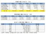 [NSP PHOTO]지난해 면세점, 증가세 지속…롯데 신라면세점 각각 12.4%‧2.1%↑