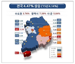 [NSP PHOTO]올해 전국 표준지공시지가 4.47%↑…제주 최고·대전 최저