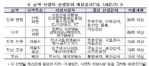 [NSP PHOTO]드론 시범비행 계획 확정…산불진화 테스트 비행실시