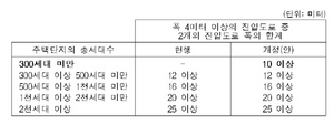 [NSP PHOTO]공동주택단지, 전기차 전용 주차구역 설치…충전 수월해져