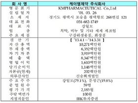 [NSP PHOTO]케이엠제약, 코넥스시장 신규상장…매매거래 24일부터 시작