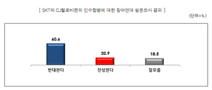 [NSP PHOTO][SK텔레콤의 CJ헬로비전 인수, 무엇이 문제인가…①] 눈가리고 아웅식의 콘텐츠 3대 청사진