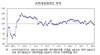 [NSP PHOTO]소비자심리지수 3개월째 하락…메르스때 수준으로 악화