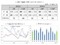 [NSP PHOTO]2월수출 12.2%·수입 14.6% 감소…무역수지 49개월 연속흑자