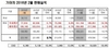 [NSP PHOTO]기아차, 2월 22만 3160대 판매…전년 동월比0.7%↑
