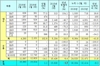[NSP PHOTO]르노삼성, 2월 1만 5360대 판매…전년 동월比 1.7%↓
