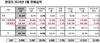 [NSP PHOTO]현대차, 2월 33만 6200대 판매…전년 동월比 6.6%↓