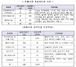 [NSP PHOTO]중기청, 694개 전통시장에 3210억원 지원…특색과 개성 발굴 특징