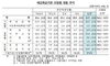 [NSP PHOTO]작년 4분기 산업대출금 11조5000억원↑…증가세 주춤