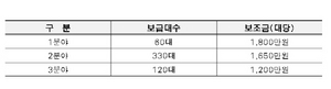 [NSP PHOTO]서울시, 전기차 520대 보급…1대당 최대 2200만원 지원