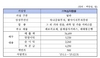 [NSP PHOTO]거래소, 녹십자랩셀 코스닥 상장예비심사 청구서 접수