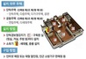 [NSP PHOTO]천안동남소방서, 일반주택도 기초소방시설 설치 의무화