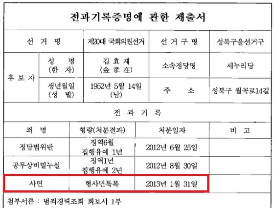 NSP통신-중앙선거관리위원회 홈페이지에 김효재 예비후보자 범죄경력 2건이 2013년 1월 31일 사면됐음이 표시돼 있다.