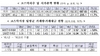 [NSP PHOTO]코스닥지수·시가총액, 올해 연중 최고치 경신