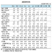 [NSP PHOTO]한은 내수 회복세 약화 지속…국내 성장경로 불확실성 높아