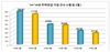 [NSP PHOTO]1~2월 주택연금 가입자 1508명…전년동기比 62%↑
