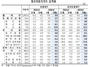 [NSP PHOTO]생산자물가 하락세 8개월만에 주춤…농수산품 가격 올라