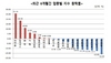 [NSP PHOTO]코스피시장, 기관 7조원대 순매수…외국인·개인 각각 4조원대 순매도