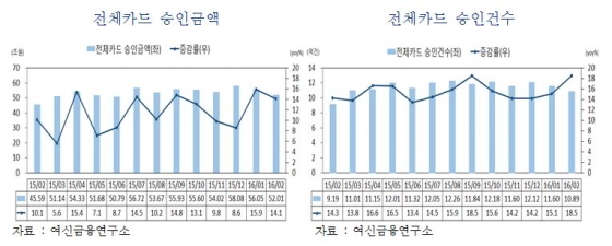 NSP통신-(자료제공=여신금융연구소)