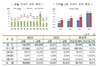 [NSP PHOTO]2월 주택인·허가 5만4000가구…분양승인은 1만5000가구