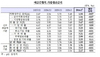 [NSP PHOTO]2월 은행 예금·대출금리 동반 하락