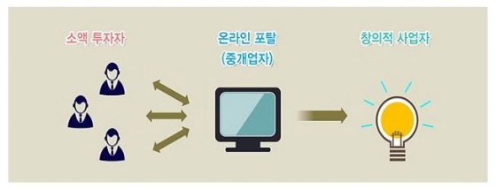 NSP통신-크라우드펀딩 구조.(제공=주택금융공사)