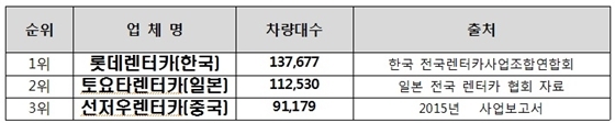 NSP통신- (전국렌터카사업조합연합회(2016.3.25))