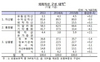 [NSP PHOTO]한은 외환보유액 달러화 비중 사상 최대