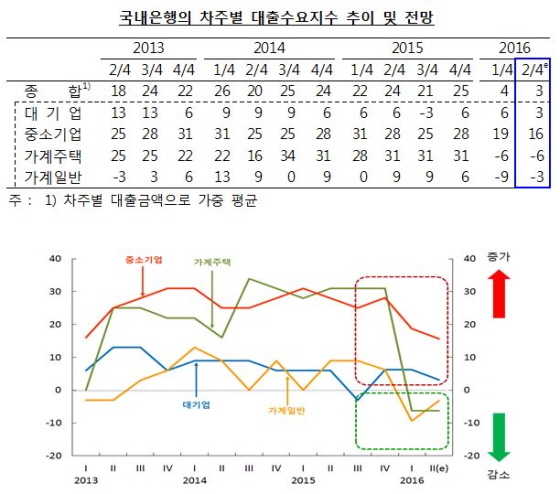 NSP통신-(자료제공=한국은행)