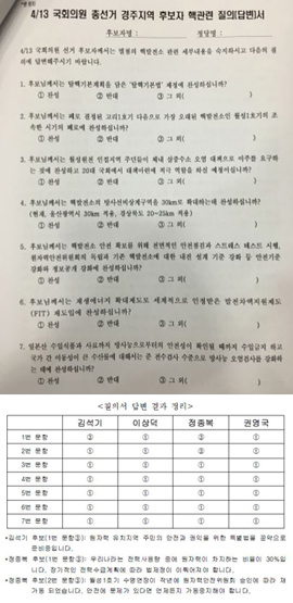 NSP통신-경주환경운동엽합 제공