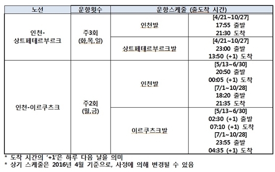 NSP통신- (대한항공)