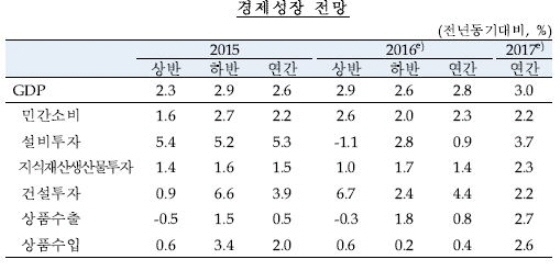 NSP통신-(자료제공=한국은행)