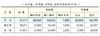 [NSP PHOTO]전국 입주예정 아파트 총 8만575가구…85㎡이하 전체 90.1% 차지