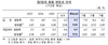 [NSP PHOTO]1분기 원·달러 환율변동성 4년3개월 만에 최대