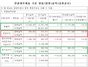 [NSP PHOTO]기아차, 1분기 영업이익 6336억원…전년 동기比 23.8%↑