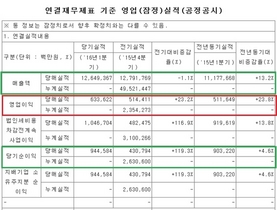 [NSP PHOTO]기아차, 1분기 영업이익 6336억원…전년 동기比 23.8%↑