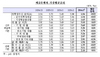 [NSP PHOTO]은행 예금금리는 낮아지는데…대출금리만 상승