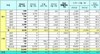 [NSP PHOTO]르노삼성, 4월 2만1981대 판매…전년 동월比6.0%↓