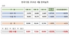[NSP PHOTO]한국지엠, 4월 5만580대 판매…전년 동월比4.1%↓