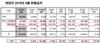 [NSP PHOTO]현대차, 4월 41만2626대 판매…전년동월比 5.5%↓