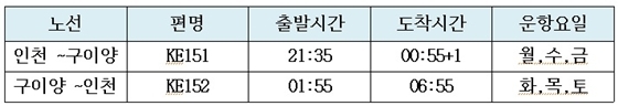 NSP통신-인천~구이양 노선 운항 스케쥴, 현지 시간 기준 (대한항공)