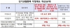 [NSP PHOTO]거래소, 단기과열종목 지정제도 개선…적용 대상 확대·최소 필요거래일수 단축