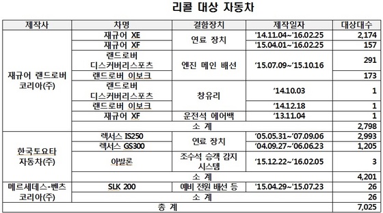 NSP통신- (국토부)