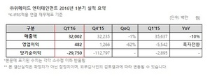 [NSP PHOTO]위메이드엔터테인먼트, 1분기 매출 모바일게임↓·온라인게임↑