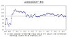 [NSP PHOTO]구조조정 이슈에 소비자심리 3개월만에 하락
