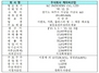 [NSP PHOTO]케이씨산업, 코넥스시장 신규상장…매매거래 31일부터