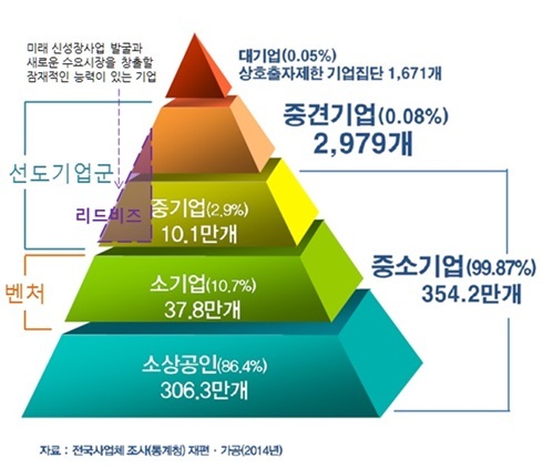 NSP통신-신성장 선도기업 (신경련)